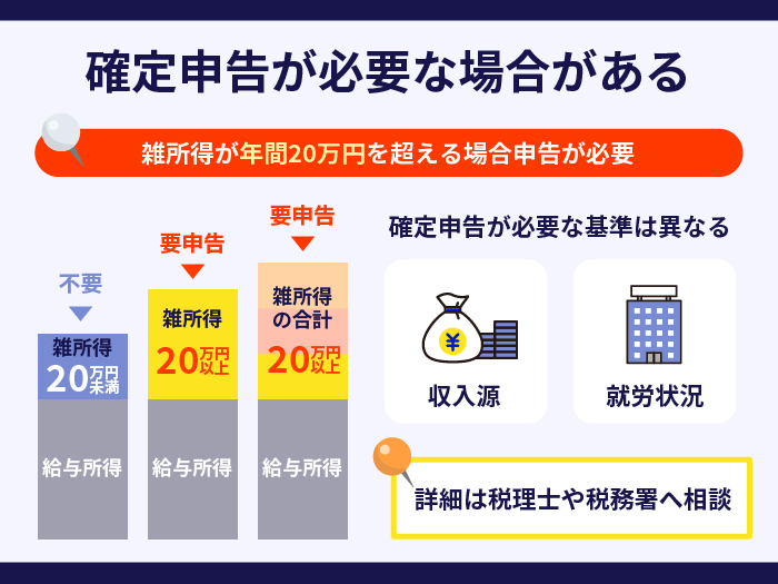 確定申告が必要な場合がある