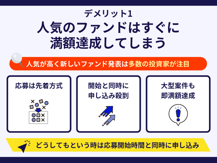 CREALの注意点・デメリット1.人気のファンドはすぐに満額達成してしまう