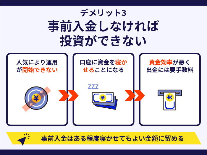 CREALの注意点・デメリット3.事前入金しなければ投資ができない