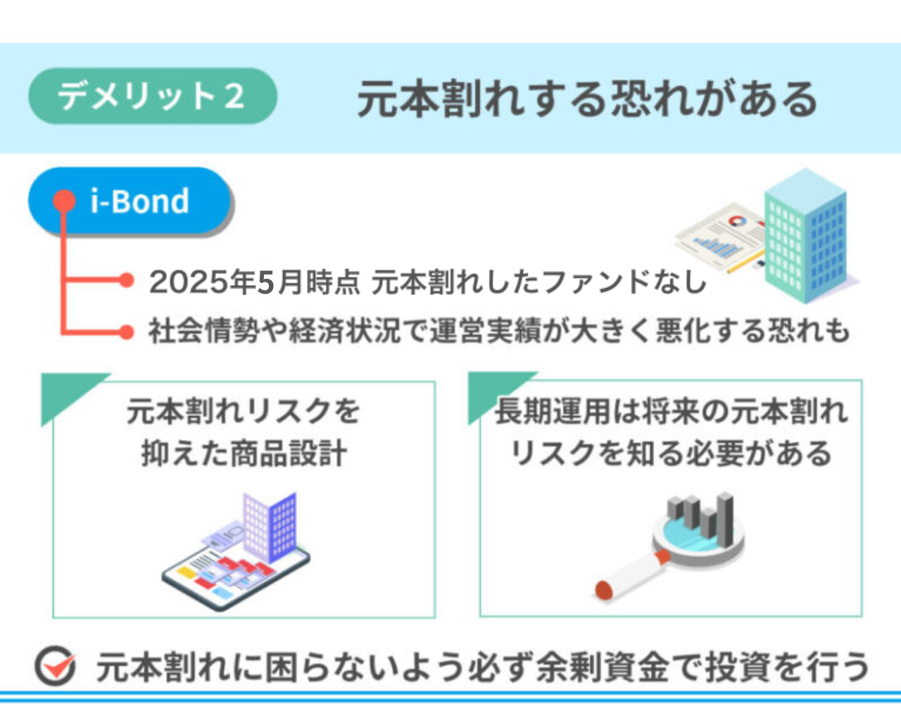 i-Bondの評判・口コミは？利回りや会社の安定性はどう？プロ視点でわかりやすく解説 | Fund Bridge（ファンドブリッジ）